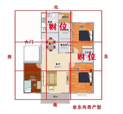 房子的財位怎麼看|【如何判斷家中的財位？風水學家教你輕鬆定位】